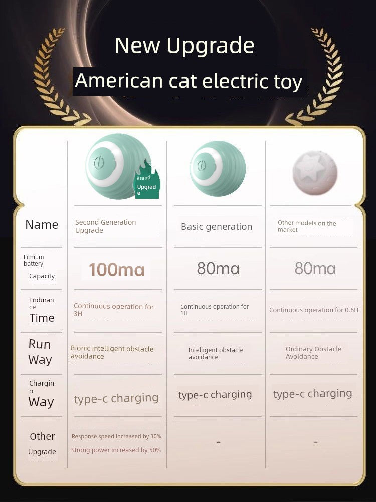 Self-Hi Relieving Stuffy Cat Teasing Ball Electric Toy