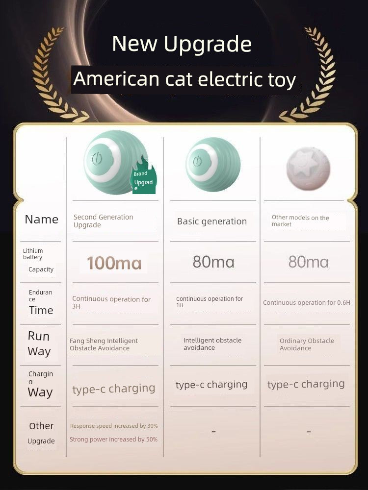 Self-Hi Relieving Stuffy Cat Teasing Ball Electric Toy