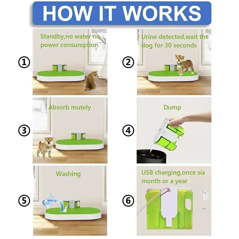 Smart Dog Toilet for Pets  Indoor Potty Training Pads Puppy Potty Tray with Automatic Urine Collection and No More Paper Pad