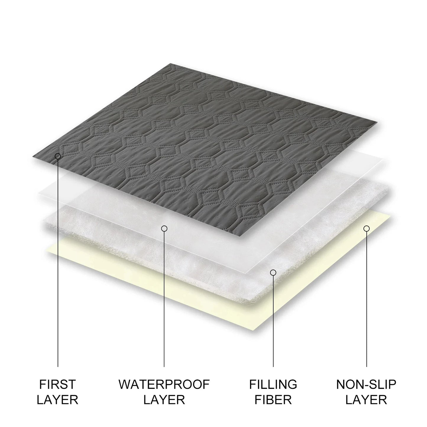 3Colors WATERPROOF&ANTI-LEAKAGE Dog Bed Cover Pet Blanket Sofa, Couch Cover Mattress Protector Furniture Protector for Dog, Pet